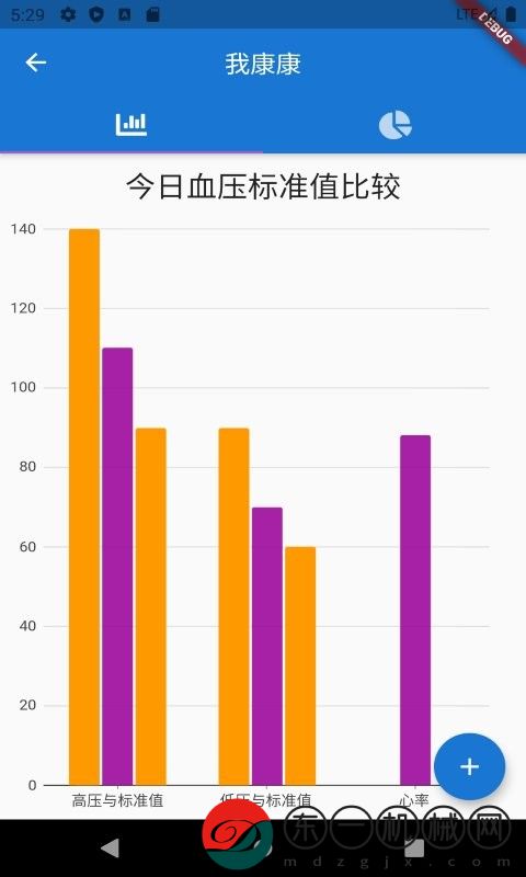 我康康