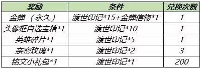 王者榮耀金蟬信物作用