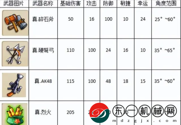 彈彈堂大冒險(xiǎn)什么武器好用