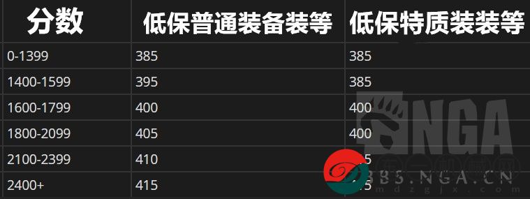 魔獸世界5月16日~22日魔獸主要事件