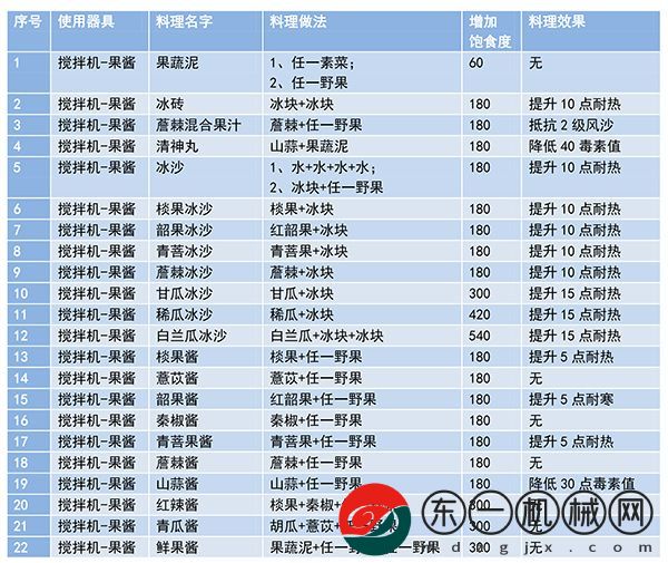 妄想山海食譜配方大全最新及做法