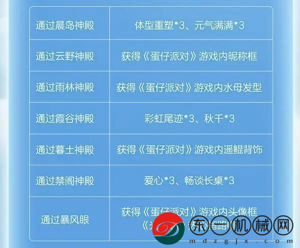 光遇蛋仔派對聯(lián)動指引團任務怎么完成