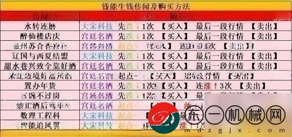 逆水寒手游混江湖名動江湖攻略男角色