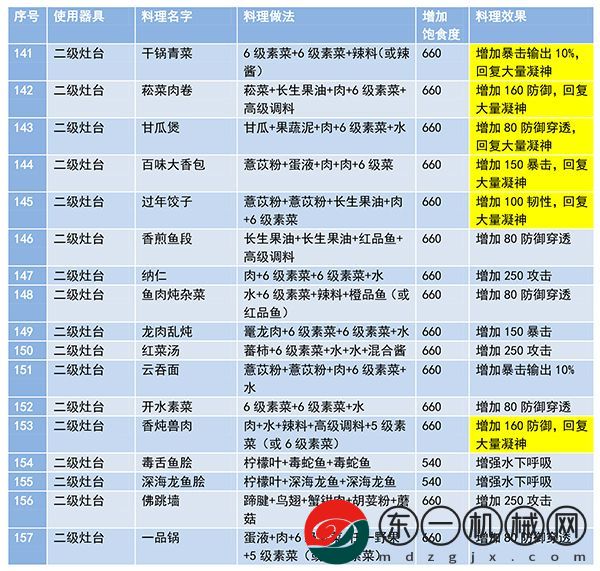 妄想山海食譜配方大全最新及做法