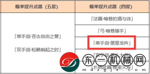 原神匣里龍吟在哪獲得