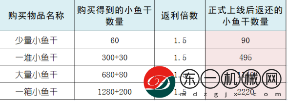 元?dú)怛T士前傳充值返還規(guī)則