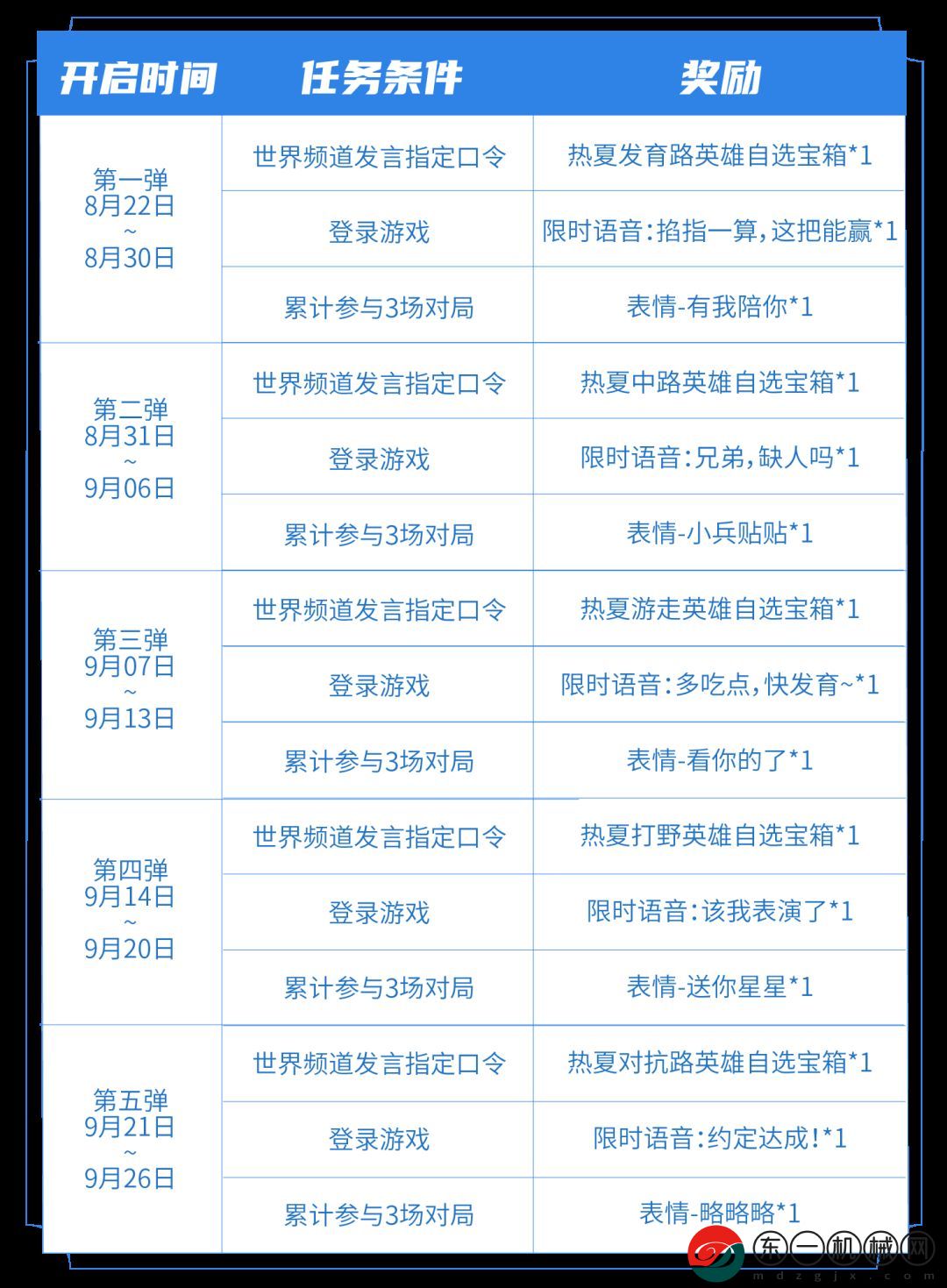 王者榮耀七夕指定口令是什么