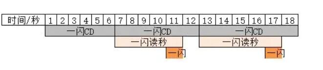 超進化物語2刀馬如何最有效發(fā)育