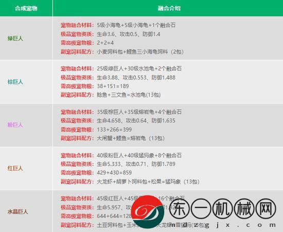 創(chuàng)造與魔法寵物融合表2023最新大全一覽