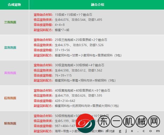 創(chuàng)造與魔法寵物融合表2023最新大全一覽