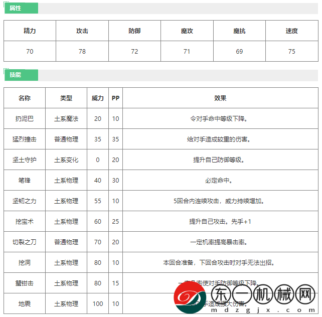 洛克王國(guó)帽兜豬星怎么樣