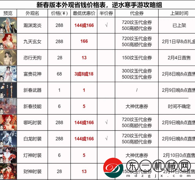 逆水寒手游2024春節(jié)外觀購(gòu)買攻略分享