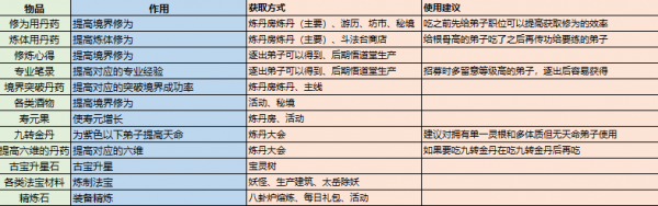 最強祖師修煉資源怎么獲得