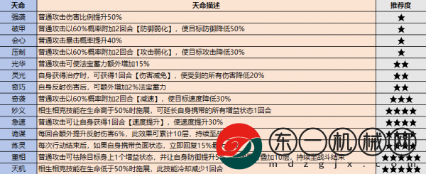 最強(qiáng)祖師戰(zhàn)斗弟子怎么選