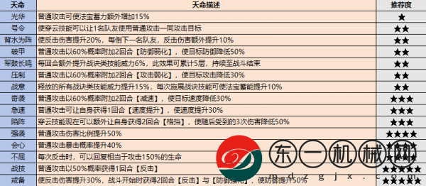 最強(qiáng)祖師戰(zhàn)斗弟子怎么選