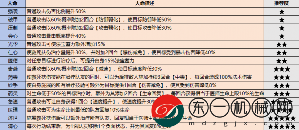 最強(qiáng)祖師戰(zhàn)斗弟子怎么選