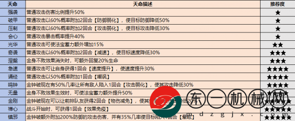 最強(qiáng)祖師戰(zhàn)斗弟子怎么選