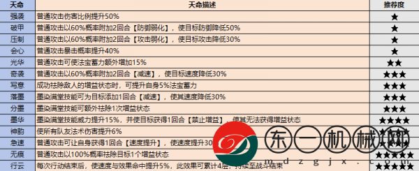 最強(qiáng)祖師戰(zhàn)斗弟子怎么選