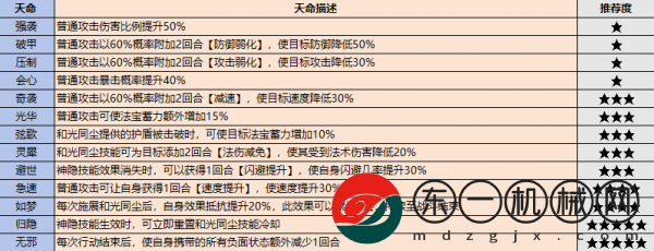 最強(qiáng)祖師戰(zhàn)斗弟子怎么選