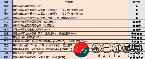 最強(qiáng)祖師戰(zhàn)斗弟子怎么選