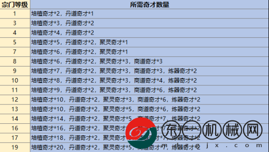 最強(qiáng)祖師生產(chǎn)弟子怎么選