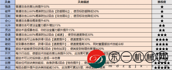 最強(qiáng)祖師戰(zhàn)斗弟子怎么選