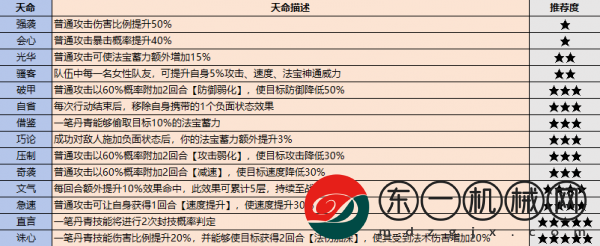 最強(qiáng)祖師戰(zhàn)斗弟子怎么選