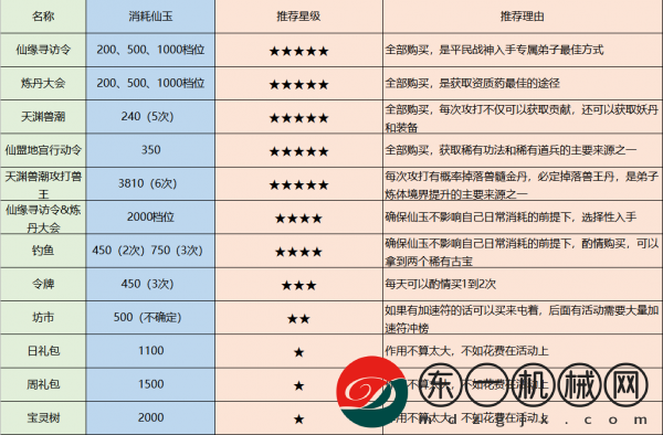 最強(qiáng)祖師特殊資源怎么獲得