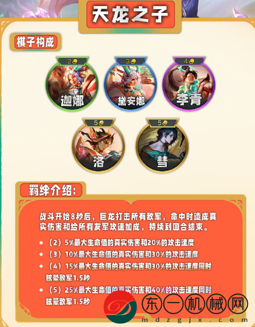 云頂之弈s11羈絆一覽表