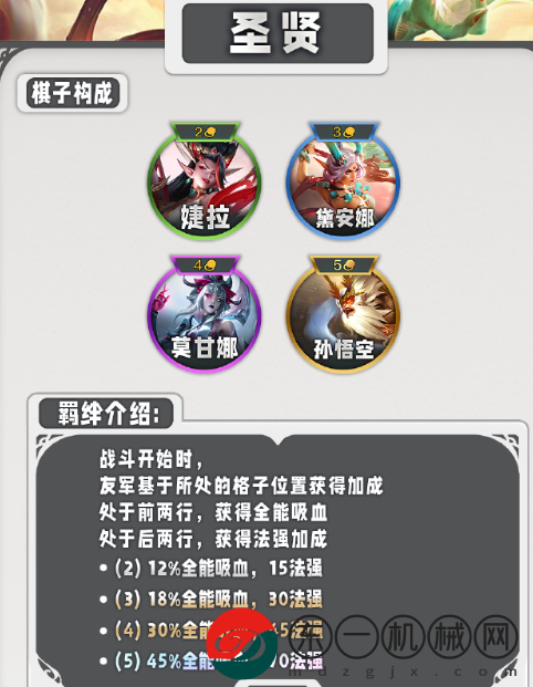 云頂之弈s11羈絆一覽表