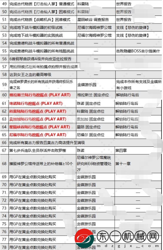 最終幻想7重生喬尼收藏展品在哪里