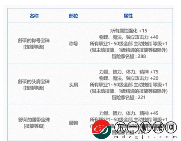 dnf年套寶珠可以選擇幾個(gè)