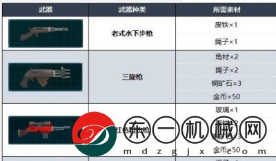 潛水員戴夫地獄劇毒三旋槍屬性是什么