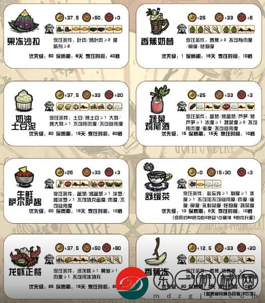 《饑荒新家園》食譜大全