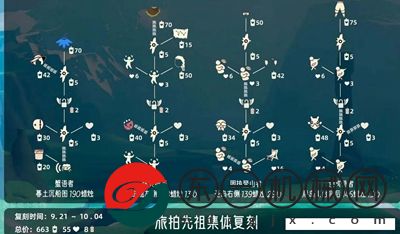 光遇旅拍先祖復刻兌換圖介紹