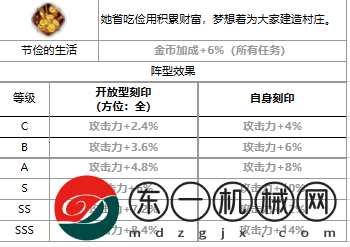 第七史詩可麗介紹