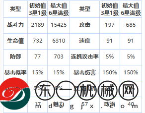 第七史詩卡琳怎么樣