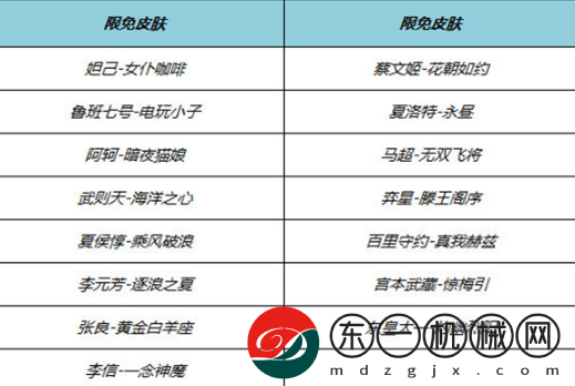 《王者榮耀?》2024端午節(jié)限免英雄皮膚一覽