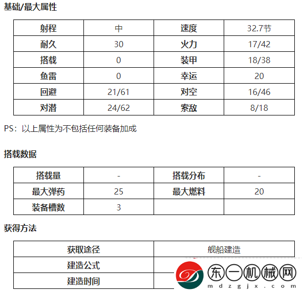 戰(zhàn)艦少女r埃姆登