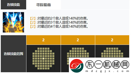 白夜極光中主角第一只水屬性光靈是