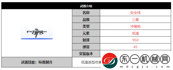 塵白禁區(qū)安全線武器怎么樣