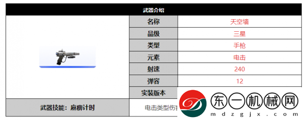 塵白禁區(qū)天空墻武器怎么樣